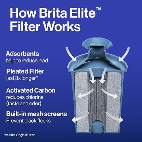 Brita Everyday Elite Water Filter Pitcher, Removes 99% of Lead, Includes 1 Filter, 10-Cup Capacity, Blue thumbnail 4
