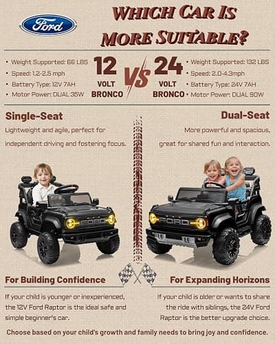 First Ride On 24V Ride on Toys for Big Kids, Licensed Ford Bronco Raptor Electric Car 2 Seater with Remote Control, Kids Ride on Cars w/ 2-Seater, 4.3 Mph Max Speed, Soft Start Function (24V, Black) thumbnail 9