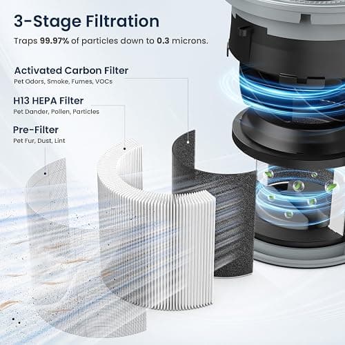 Air Purifiers for Home Large Room up to 1200ft², LUNINO H13 True HEPA Air Purifier for Bedroom with Fragrance Function, Air Quality Sensor, Sleep Mode, Air Cleaner for Pet Dander, Odor, Dust, Smoke thumbnail 3