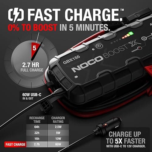 NOCO Boost X GBX155: 4250A UltraSafe Jump Starter – 12V Lithium Battery Booster Pack, Portable Jump Box, Power Bank & Jumper Cables - for 10.0L Gas and 8.0L Diesel Engines thumbnail 3