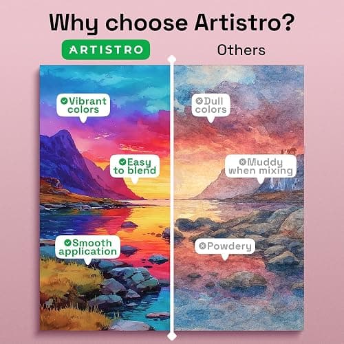 ARTISTRO Vivid Watercolor Paint Set with Palette & Brush Pens | Portable Paint Art Kit, Travel Water Color Set, For Adults, Professionals, & Kids, Art & Painting Supplies, Gift Idea thumbnail 4
