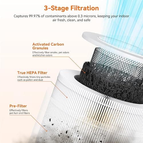 AIRROMI Pet Air Purifier for Home & Bedroom, HEPA Activated Carbon Filter, Removes Pet Dander & Odor, Allergies, Smoke, Hair, Night Light, Fragrance Sponge, Up to 658 ft², A2002 Pink thumbnail 4