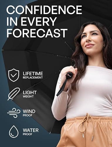 REPEL Windproof Travel Umbrella - Compact & Withstands Winds up to 85MPH , Strongest Premium Auto Folding Umbrella for Rain and Sun - Durable, Light & Portable for Women & Men , Fits Backpack & Cars thumbnail 3