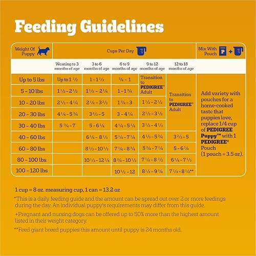 Pedigree Puppy Dry Puppy Food, Grilled Steak and Vegetable Flavor, 3.5 lb. Bag thumbnail 5