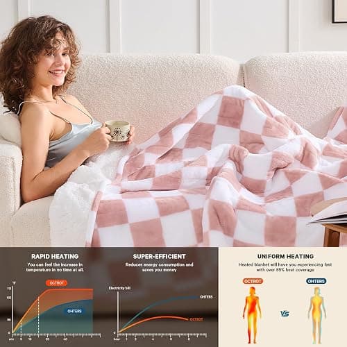 Light Pink Heated Blanket Electric Throw, 50X60 Heating Blanket with 10 Heat Levels & 8 Hours Auto Off for Lap, Checkered Plaid Soft Sherpa Blankets Warmer Gifts for Couch Grandma Women Adults thumbnail 2