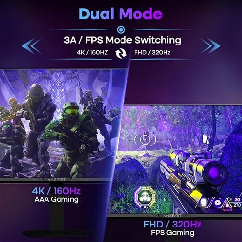 Amzfast 27 Inch 4K Gaming Monitor HDR 400, UHD 160Hz 144Hz | FHD 320Hz 300Hz 1ms Fast IPS Dual Mode, 126% sRGB, PIP/PBP, HDMI 2.1 x 2 & DP 1.4 x 2, Height Adjustment, VESA. thumbnail 3