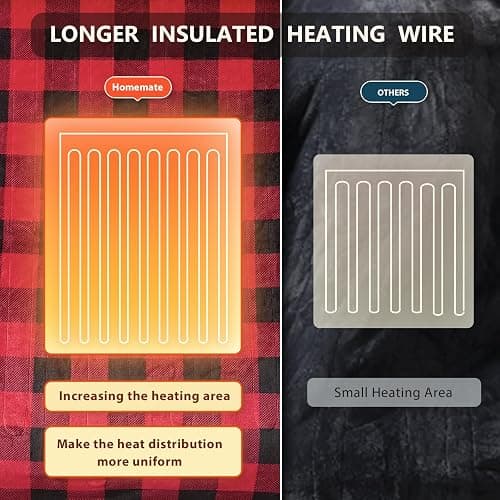 Homemate Electric Blanket Heated Throw - 50“x60“ Ultra Soft Cozy Flannel Heating Blanket with 10 Fast Heat Levels 8 Hours Auto Off Over-Heated Protection ETL Certification Keep Warm in Home Office thumbnail 8