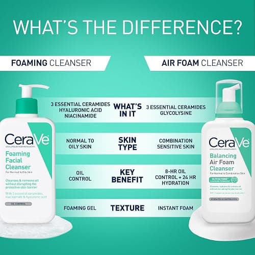 CeraVe Foaming Facial Cleanser, Daily Face Wash for Oily Skin, Hyaluronic Acid + Ceramides + Niacinamide, Fragrance Free, Non-Drying Oil Control Face Wash, 16 Fluid Ounces thumbnail 5