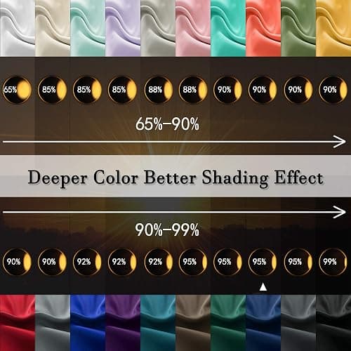 DONREN Navy Blue Blackout Tier Curtain Panels for Small Window - Thermal Insulated Room Darkening Rod Pocket Valance Curtains for Livingroom (30 by 30 Inch 2 Panels) thumbnail 5