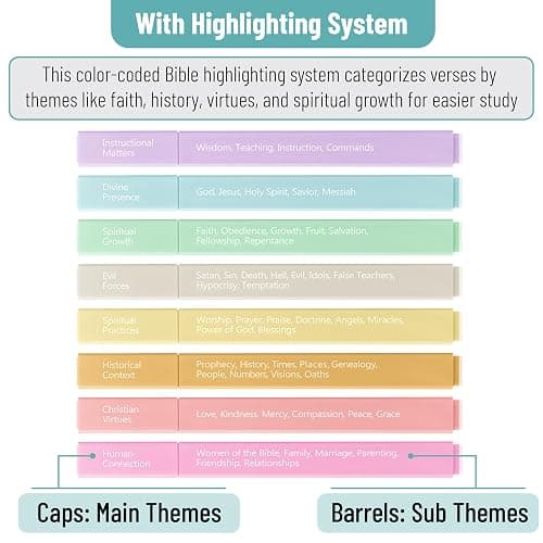 Color-Coded Bible Highlighters thumbnail 4