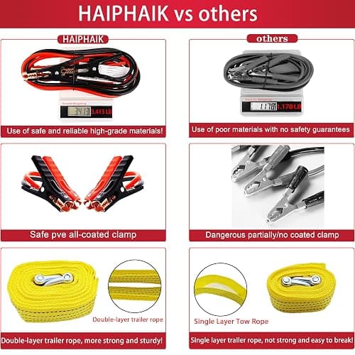 HAIPHAIK Emergency Roadside Kit for Car,Emergency Kits for Vehicles,Safety Kits for Cars, Car Jumper Cables Kit(11.8 Foot Upgrade) 124 Pcs,Tow Strap, Folding Survival Shovel,Car Tool Kit thumbnail 5