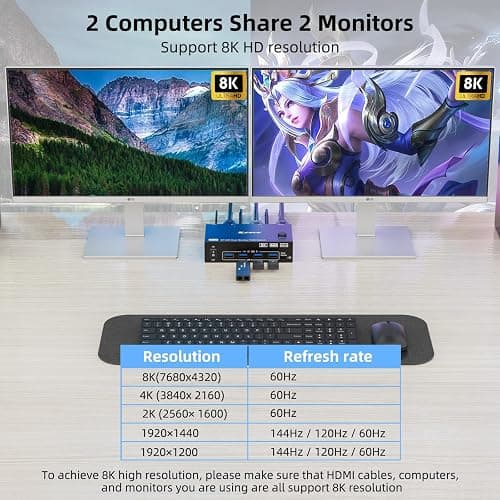 KVM Switch 2 Monitores 2 PC 8K Displayport + HDMI USB 3.0 KVM Conmutador para dos monitores, soporta 8K @ 60Hz, 4K @ 120Hz para 2 ordenadores que comparten teclado, ratón y monitor thumbnail 6