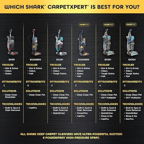 Shark CarpetXpert HairPro | Upright Carpet, Area Rug & Upholstery Cleaner | StainStriker Handheld Tough Stain Remover & Onboard Self Clean | Pet Hair Pickup & Odor Removal | 4 Tools | Copper | EX301 thumbnail 11