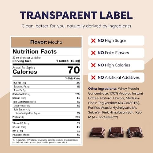 Protein Iced Coffee - Discontinued - Premium Whey Protein & Iced Coffees, 100% Natural Cold Brew, Zero Artificial Flavors & Sweeteners, 80mg Caffeine, No Added Sugar, 20 Servings, Mocha V3 thumbnail 5