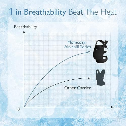 Momcozy Breathable Mesh Baby Carrier, Ergonomic and Lightweight Infant Carrier for 7-45lbs with Enhanced Lumbar Support, All Day Comfort for Hands-Free Parenting, Air Mesh-Black thumbnail 2