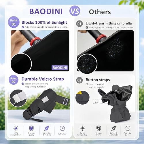 BAODINI Travel Essentials Mini Umbrella for Purse With Case Small Compact UV Sun Protection Lightweight Tiny Pocket Manual Open Close Umbrella for Women Kids and Men Fits Purse Backpack thumbnail 4