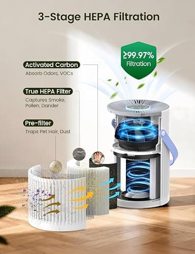 Jafända Air Purifers for Home, Hepa Air Purifier for Bedroom, Air Cleaner for Pet Dander, Quiet Sleep Mode, Portable Air Purifier for Office, Odor, Dust, Smoke (White) thumbnail 6