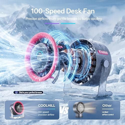 Coolhill USB Desk Fan for Bedroom: 100 Speeds Digital Display Quiet Portable Fan with Turbo Airflow, 120° Rotating Small Rechargeable Battery Desktop & Wall-Mounted Fans for Bedroom Home Office thumbnail 6
