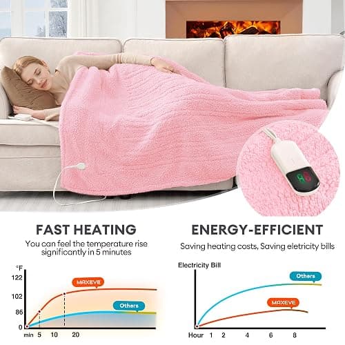 MAXEVE Heated Blanket Electric Throw 50"x60" Soft Double Sided Sherpa Heating Blanket with 8 Fast Heating Levels & 1-8H Auto-Off, Over-Heat Protection, Machine Washable, ETL Certification, Pink thumbnail 6