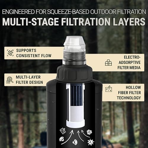 Water Filter Camping – Bachgold Foldable Squeeze Portable Water Filter for Hiking, Backpacking & Emergency Use | Ultralight Outdoor Filtration Bottle, Swiss Design thumbnail 3