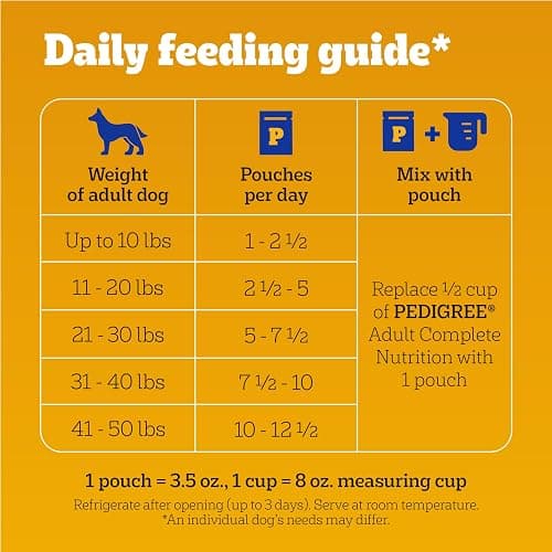 Pedigree Chopped Ground Dinner Adult Soft Wet Dog Food 30-Count Variety Pack, 3.5 oz Pouches thumbnail 8