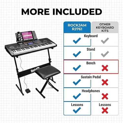 RockJam RJ761 61 Key Keyboard Piano with Keyboard Bench, Digital Piano Stool, Sustain Pedal, Headphones & Lessons thumbnail 3
