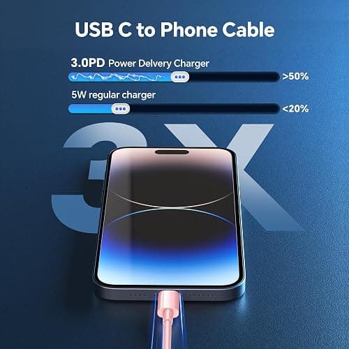 VANOVEI Compatible with iPhone Charger Fast Charging,2Pack 20W USB C Fast Charger Block with 6FT USB C Cable&10FT USB C to Liightning Cable Compatible with Phone 16/15/14/13/12 Pro/Pro Max,Pink thumbnail 2