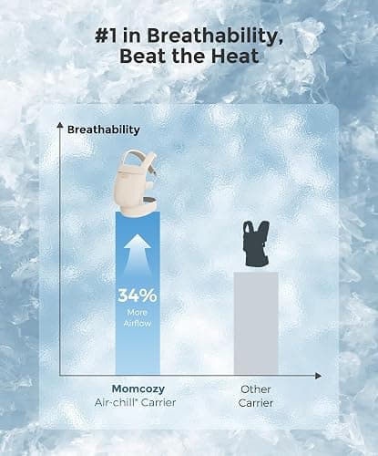 Momcozy PureHug Baby Carrier - Ergonomic, Cozy and Lightweight for 7-45 lbs | Easy to Put On, IHDI Hip-Healthy, 3D EVA Lumbar Support, X-Straps for Even Weight Distribution, Air Mesh Cooling, Almond thumbnail 3