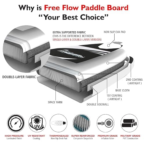 SereneLife Inflatable Stand Up Paddle Board with Premium SUP Accessories – Wide Stable Design with Non-Slip EVA Deck Pad for Adults and Youth of All Skill Levels, 350 lbs Capacity thumbnail 5