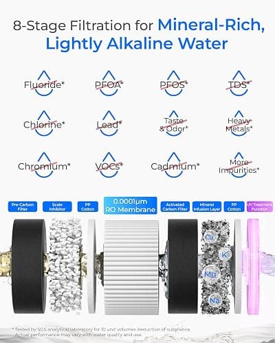 Waterdrop M6SL Mineralized Reverse Osmosis System, Room-Temp | 8-Stage Filtration, 3:1 Pure to Drain, Countertop Reverse Osmosis with Glass Pitcher, NSF/ANSI 372 & 58 Certified thumbnail 6