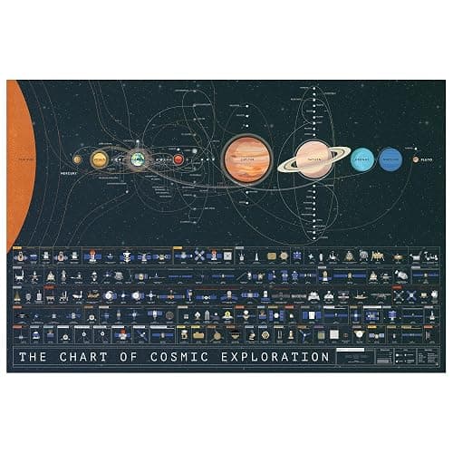 Pop Chart | The Chart of Cosmic Exploration | Large 36" x 24" Art Poster | Complete History of Solar System Exploration | Outer Space Room Decor for NASA, Astronaut, and Astronomy Fans - Image 1