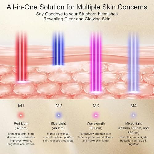 Red Light Therapy for Face, 4 Modes LED Face Mask Infrared Light Therapy with Remote, Portable and Rechargeable Design with Timer Function for Home Use thumbnail 2