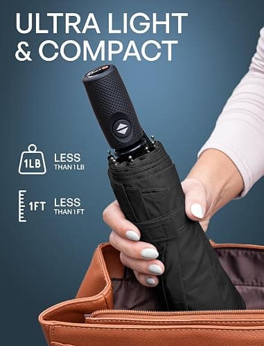 REPEL Windproof Travel Umbrella - Compact & Withstands Winds up to 85MPH , Strongest Premium Auto Folding Umbrella for Rain and Sun - Durable, Light & Portable for Women & Men , Fits Backpack & Cars thumbnail 4