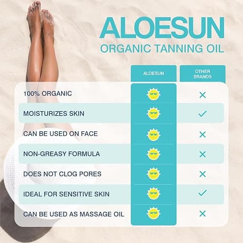 ALOESUN Organic Coconut Tanning Oil Spray Infused with Organic Lavender Oil | Natural Deep Tanning Accelerator | Moisturizing & Hydrating Tan | Non-Greasy | Vegan & Cruelty-Free | Travel Size 3.4 Oz | Organic, Coconut, Non-Greasy, Vegan, Cruelty-Free thumbnail 7