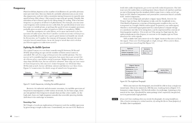 Practical SDR: Getting Started with Software-Defined Radio thumbnail 4