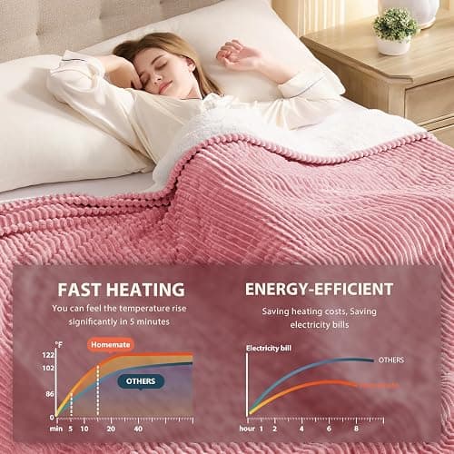 Homemate Heated Blanket Electric Throw - 50"x60" Heating Blanket Throw 1/2/4/6/8 Hours Auto-Off 10 Heat Levels Over-Heat Protection Soft Flannel Sherpa ETL Certification thumbnail 4