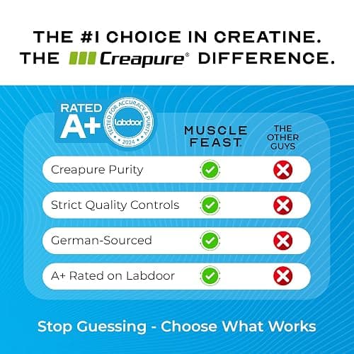 Muscle Feast Creapure Creatine Monohydrate Powder, Vegan Keto Friendly Gluten-Free, Muscle Recovery Supplement and Trusted Creatine for Muscle Growth, Flavored Creatine, Natural Blue Raspberry, 300g thumbnail 5