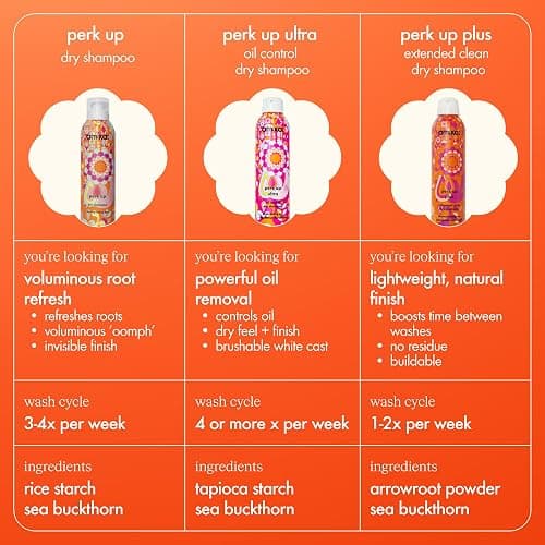 amika perk up talc-free dry shampoo | refreshes roots with a voluminous ‘oomph’ between washes, no white residue, absorbs oil + reduces odor, for all hair types thumbnail 7