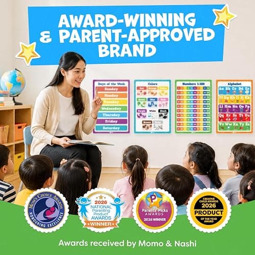 Educational Learning Posters for Toddlers 1-3 - 20pc Classroom Toddler Learning Posters - 16” x 11” Classroom Decor, Back to School Teacher Supplies - Kindergarten Preschool Classroom Must Haves thumbnail 8