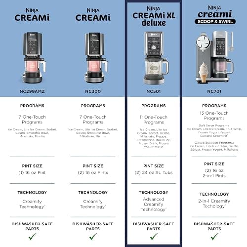 Ninja CREAMi XL Deluxe 11-in-1 Ice Cream & Frozen Treat Maker, NC501 | Ninja® CREAMi® XL Deluxe turns almost anything into ice cream, sorbet & gelato, with 24 oz. XL Tubs for the whole family. thumbnail 9