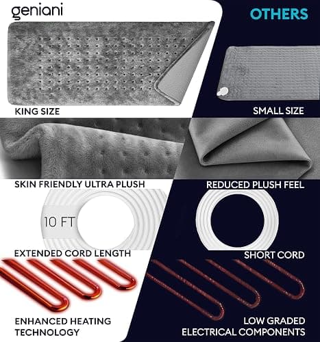 GENIANI Electric Throw - XL Electric Heating Pad for Back Pain & Cramps Relief, Birthday for Women Men Auto Shut Off, Machine Washable, Heat Pad for Neck & Shoulder, 12×24", Tabby Gray thumbnail 3