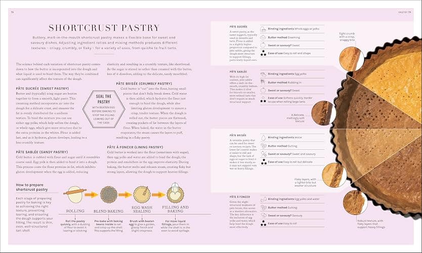 The Science of Baking: Everything You Need to Know to Create Perfect Sweet and Savoury Bakes, Every Time thumbnail 7