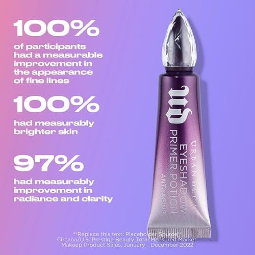 Urban Decay Anti-Aging Eyeshadow Primer Potion - Nude Eye Primer for Crease-Resistant & Long-Lasting Eye Makeup, Improves Look of Fine Lines & Texture, Smooths & Preps Eyelid Base, Vegan, Paraben-free thumbnail 4