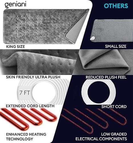 GENIANI Electric Heating Pad for Back Pain & Cramps Relief, Electric Throw, Self Care Gifts for Women, Heating Pad for Neck & Shoulder, Machine Washable Microplush, Auto Shut Off (12"x24", Tabby Gray) thumbnail 3