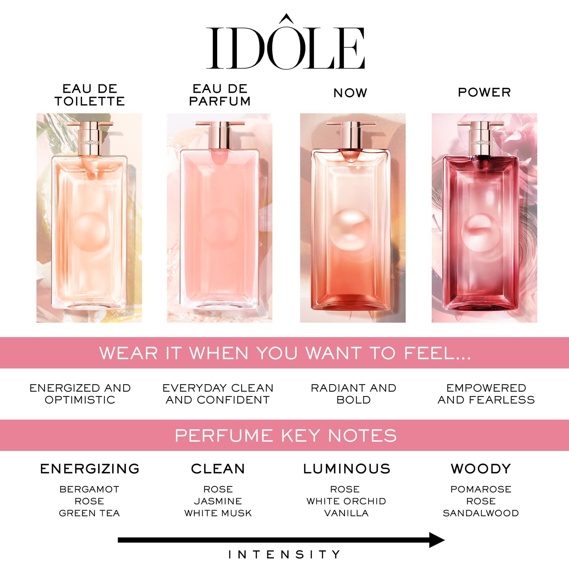 Lancôme Perfume Feminino Idôle Eau de Parfum - Fragrância de Chipre Floral com Rosas Centifolia, Damascena e Jasmim, Frescas e florais, Feminino e autêntico thumbnail 7