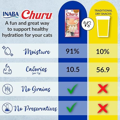 INABA Salmon Churu Cat Treats, Lickable, Squeezable Creamy Purée Cat Treat with Green Tea Extract & Taurine, 0.5 Ounces Each Tube, 40 Tubes, Salmon Variety Box thumbnail 8