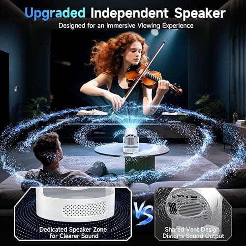Kimwood Projector with Upgraded HiFi Speaker, [Built-in Apps] 1080P Mini Portable Projector Lower Noise Auto Keystone WiFi 6 Bluetooth 5.4 Ultra Short Throw Projectors for Big Screen in Small Room thumbnail 4