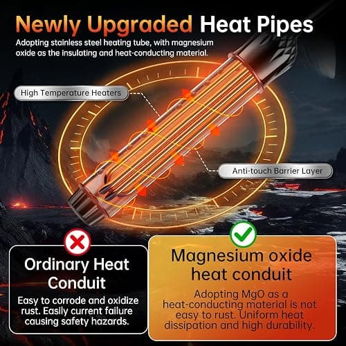 Portable Water Heater for Buckets & Tubs, 2000W Immersion Heater with Intelligent Shut-Off, Stainless Steel Guard & Digital Temperature Sensor, Fast Heating for Backyard Pools, RVs & Home Use thumbnail 3