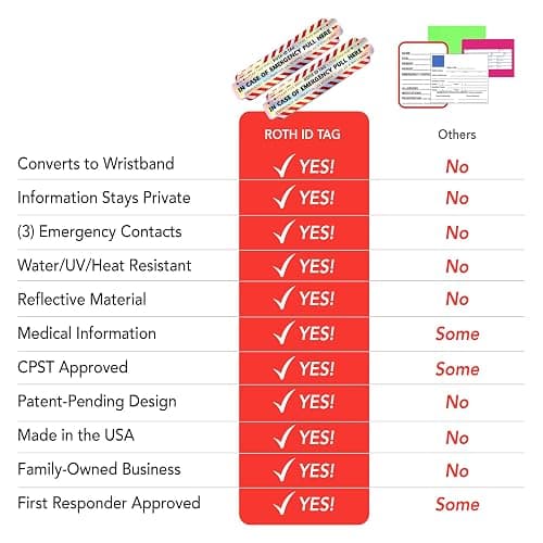 Family ROTH ID TAG™ Kit | Emergency Contact Identification System for Car Seats, Strollers, Wheelchairs, Walkers, and More! thumbnail 5