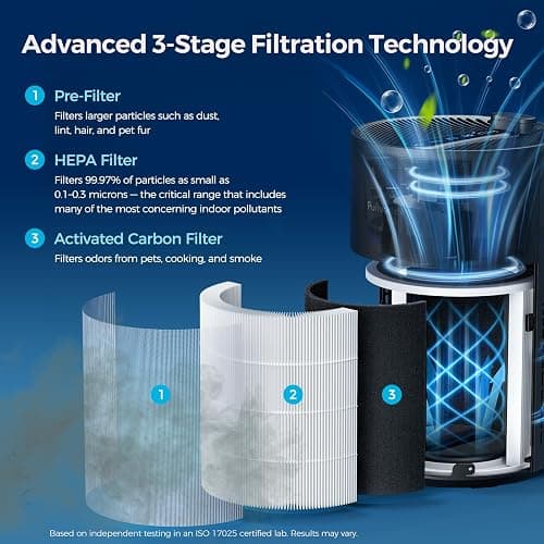 Purivortex Air Purifiers for Home, Quiet HEPA Air Filter for Pollen, Smoke, Dust, Pet Dander, Odor, Hair, Covers Up to 880 Sq Ft (Model: AC400 Black with Fragrance Sponge) thumbnail 3